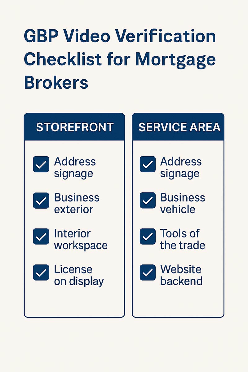 Video Verification chercklist for Mortgage Brokers, Loan Officers
